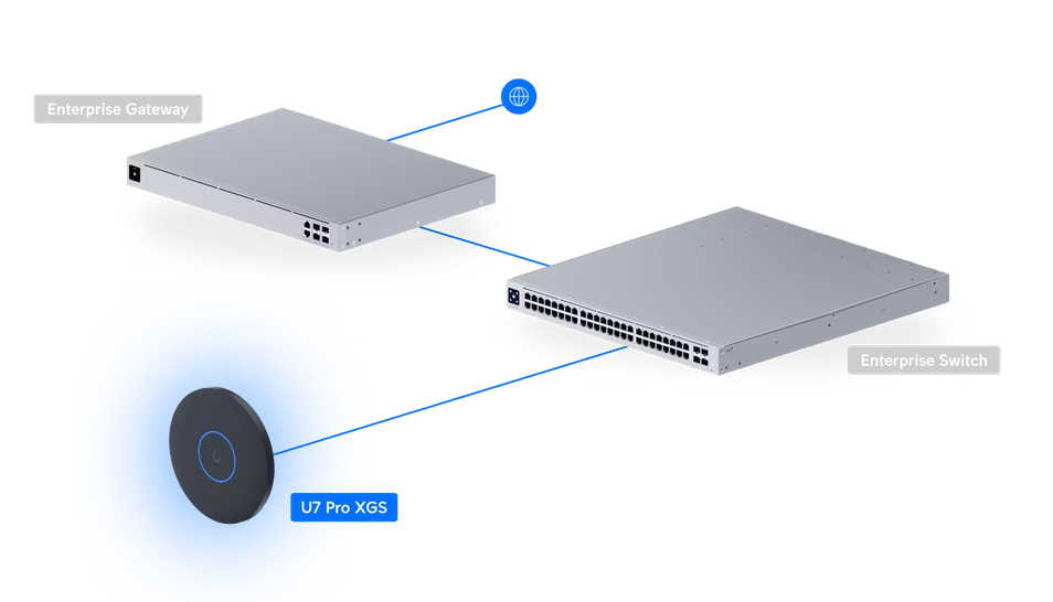 U7 Pro XGS Flagship - Image 2