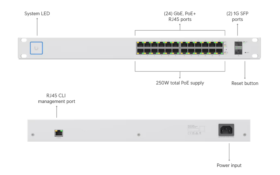 Standard 24 PoE (Gen1) Unifi - Image 4